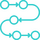 Flussdiagramm mit vier Knoten und Pfeilen, die einen zyklischen Prozessablauf von oben nach unten und zurück zeigen
